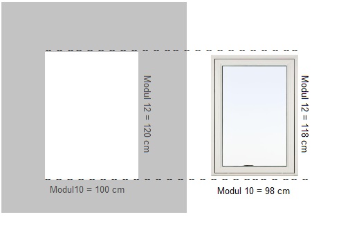 Hur du räknar ut modulmått på fönster